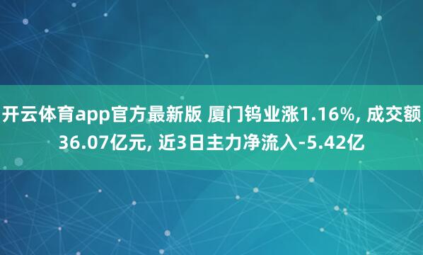 开云体育app官方最新版 厦门钨业涨1.16%, 成交额36.07亿元, 近3日主力净流入-5.42亿